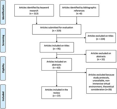 Virtual Reality (VR) in Assessment and Treatment of Addictive Disorders: A Systematic Review